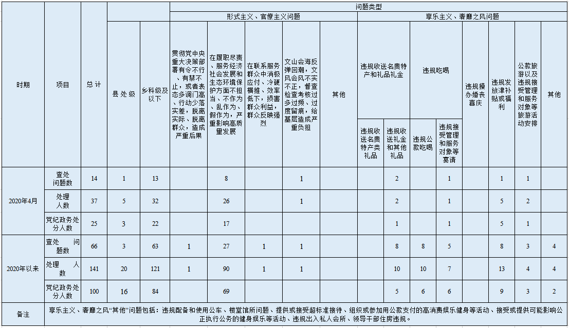 党风.png